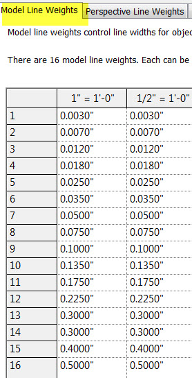 layer line weights cad for mac layer line weights cad for mac