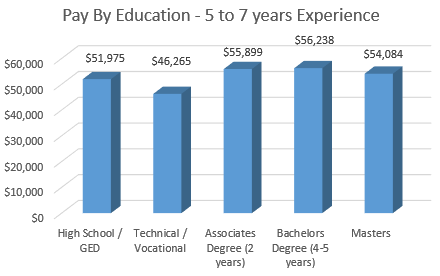 Career Pay Chart